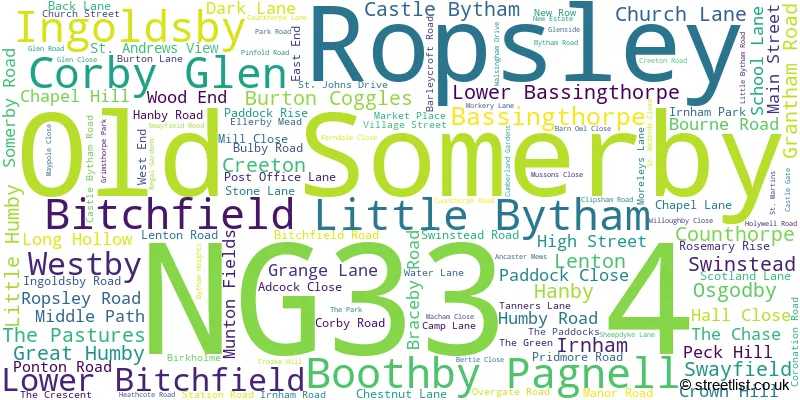 A word cloud for the NG33 4 postcode